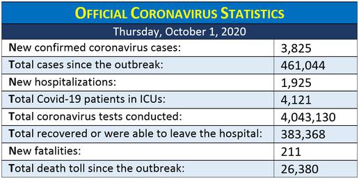 Record Daily Coronavirus Infections as Iran in Turmoil Over Shia Pilgrimages