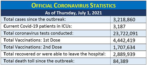 Coronavirus: Delta Variant Infiltrates Iranian Heartlands