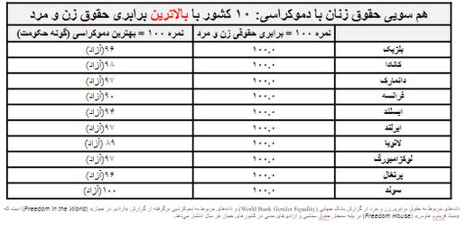 ۸ مارس، روز جهانی زن: هم‌سویی حقوق زنان با دموکراسی و اقتصاد بازاربنیاد