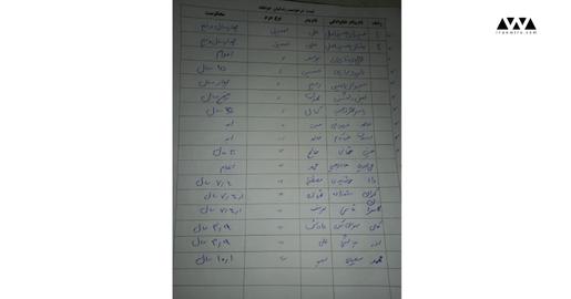 اسامی زندانیان سیاسی در حال اعتصاب غذا در زندان ارومیه