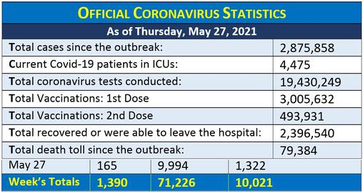 Coronavirus Pandemic: An Iranian Chronology, May 2021