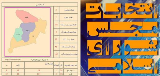 کاندیداهای تائید و رد صلاحیت شده حوزه انتخابیه کرج، اشتهارد، فردیس