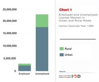 23 Million Iranian Women Unemployed