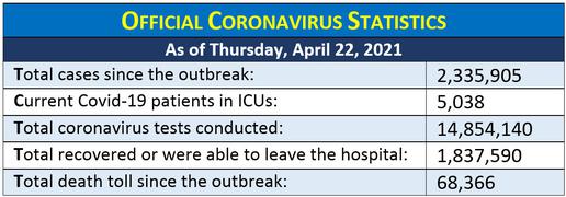 Coronavirus Pandemic: An Iranian Chronology, April 2021