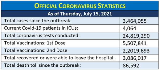 A Quarter of Iranians Believe They Will 'Never' be Vaccinated Against Covid-19