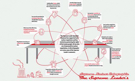 The Supreme Leader’s Supreme Nuclear Infographic  (and what he really means)