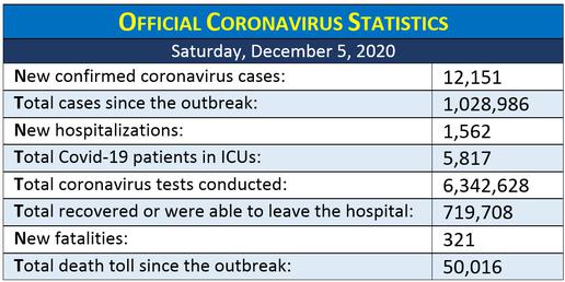 Sanctions Blamed for Lack of Both Flu and Coronavirus Vaccines