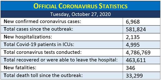 Religious Ceremonies Break New Coronavirus Rules