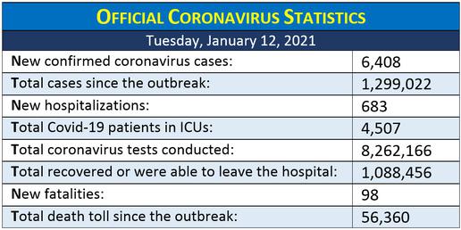 Coronavirus Pandemic: An Iranian Chronology, January 2021