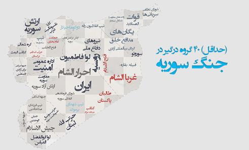 حداقل ۴۰ طرف درگیر در جنگ سوریه در یک مولتی‌مدیا (موبایل)