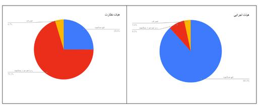 تعیین صلاحیت کاندیداهای انتخابات مجلس یازدهم در استان آذربایجان غربی