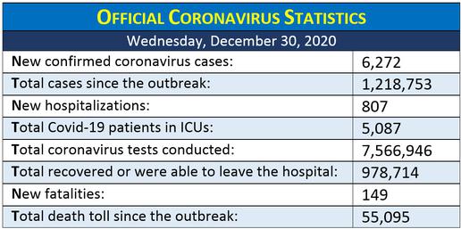 Coronavirus Pandemic: An Iranian Chronology, December 2020