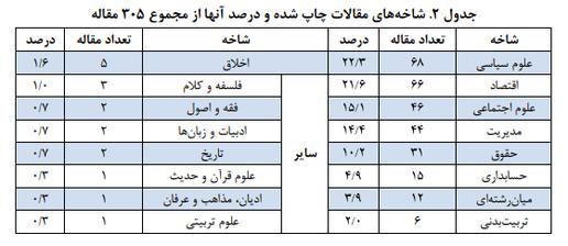 روایت مرکز پژوهش‌های مجلس از ۳۰ سال فساد در ایران