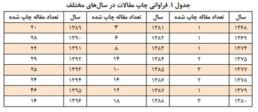 روایت مرکز پژوهش‌های مجلس از ۳۰ سال فساد در ایران