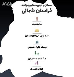 استان خراسان شمالی؛ شاخص‌ها و چالش‌ها