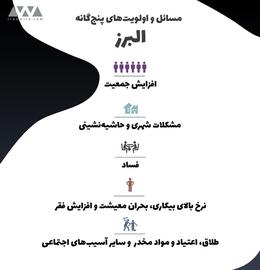 استان البرز؛ شاخص‌ها و چالش‌ها
