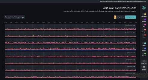 اختلال گسترده اینترنت در ایران؛ دسترسی به گوگل مختل شد