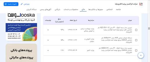 A list of some of the contracts between Faragostar Persia Electronics Co and the Iranian government.