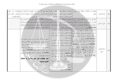 هک قوه قضاییه؛ اتهامات هشت متهم دیگر در تخلفات نیشکر هفت‌تپه