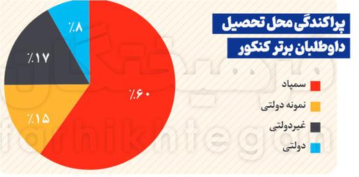 راستی‌آزمایی، درستی سنجی، فکت چک، مدرسه، آینده دانش آموزان،