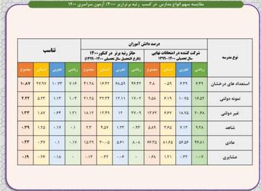 راستی‌آزمایی، درستی سنجی، فکت چک، مدرسه، آینده دانش آموزان،