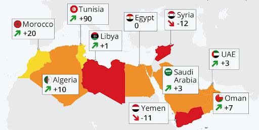 روند دموکراسی در چند کشور عرب بین سال‌های ۲۰۱۰-۲۰۲۰