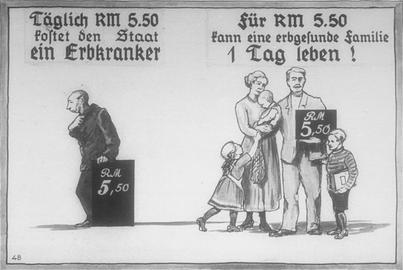 پوستر «یوژنیک» نازی‌ها  این پوستر «یوژنیک» را نازی‌ها با عنوان «عقب‌ماندگی ذهنی در خانواده‌های خویشاوند در چهار شهر همسایه» منتشر کردند. این پوستر نشان می‌دهد که چگونه «عقب‌ماندگی ذهنی» و اعتیاد به الکل، از یک زوج به خانواده و چهار فرزندشان منتقل شده است. این پوستر بخشی از مجموعه‌ای با عنوان «Erblehre und Rassenkunde» («نظریه وراثت و بهداشت نژادی») است که توسط «Verlag für nationale Literatur» («انتشارات ادبیات ملی») منتشر شد. اشتوتگارت، آلمان، حدوداً ۱۹۳۵  منبع: موزه یادبود هولوکاست در ایالات متحده‌ آمریکا، اهدایی «هانس پائولی»
