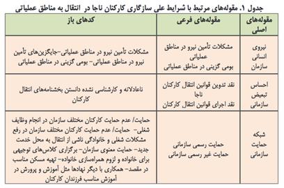 یک پژوهش رسمی درباره انتقال پلیس و نیروی سرکوب به استان‌های دیگر