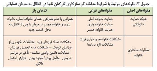 یک پژوهش رسمی درباره انتقال پلیس و نیروی سرکوب به استان‌های دیگر