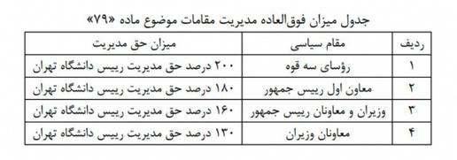رییس‌جمهور پزشکیان چقدر حقوق می‌گیرد؟ ۷۰-۶۰ میلیون؟