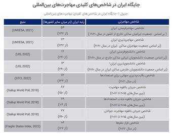 مبینا نعمت‌زاده و درخواست تحصیل در رشته پزشکی؛ زیاده‌‌خواهی یا حق‌طلبی؟