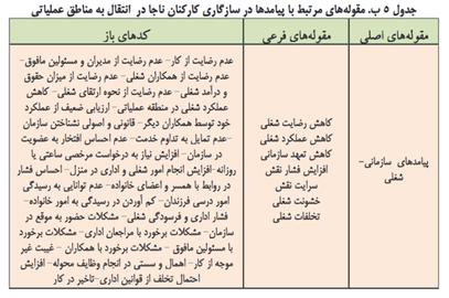 یک پژوهش رسمی درباره انتقال پلیس و نیروی سرکوب به استان‌های دیگر