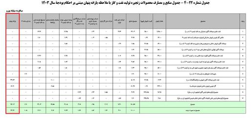 آیا مهاجران افغانستانی سالانه ۲۱ میلیارد دلار برای ایران هزینه دارند؟