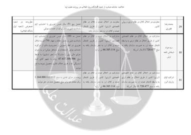 هک قوه قضاییه؛ جزییاتی از احکام ده متهم دیگر پرونده نیشکر هفت‌تپه