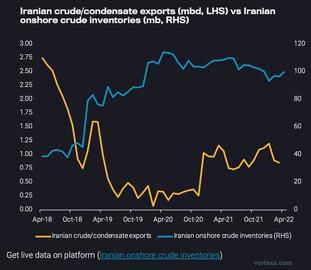 آیا روسیه با شکستن قیمت‌ها در حال تصاحب بازار نفت ایران است؟