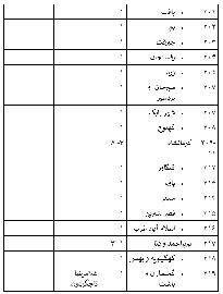 ۱۱ اسفند۱۴۰۲؛ رقابت برای ۳۵ صندلی از ۲۹۰ کرسی مجلس