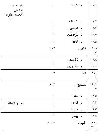 ۱۱ اسفند۱۴۰۲؛ رقابت برای ۳۵ صندلی از ۲۹۰ کرسی مجلس