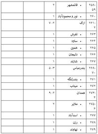۱۱ اسفند۱۴۰۲؛ رقابت برای ۳۵ صندلی از ۲۹۰ کرسی مجلس