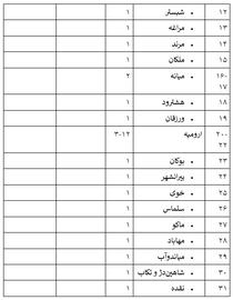 ۱۱ اسفند۱۴۰۲؛ رقابت برای ۳۵ صندلی از ۲۹۰ کرسی مجلس