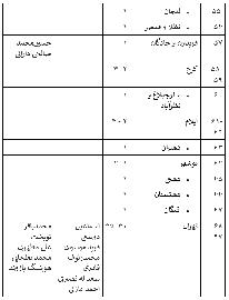 ۱۱ اسفند۱۴۰۲؛ رقابت برای ۳۵ صندلی از ۲۹۰ کرسی مجلس