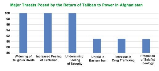 IRGC-Aligned Journal Reveals Tehran's Anxieties About the Taliban