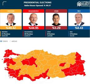 شکست اردوغان در صندوق‌های ایران؛انتخابات ترکیه به دور دوم کشید