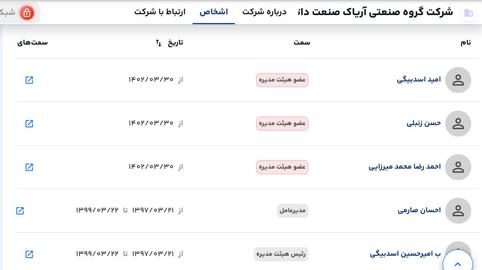 هک قوه قضاییه؛ ۴ شخصیت حقوقی و حقیقی در پرونده هفت تپه