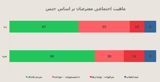 اختصاصي ايران واير: نتايج نظرسنجي موسسه آي پز درباره ميراث جنبش سبز