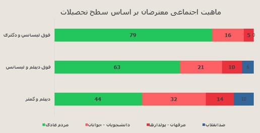 اختصاصي ايران واير: نتايج نظرسنجي موسسه آي پز درباره ميراث جنبش سبز