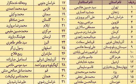 پایان انتصاب استانداران:خراسان رضوی و قم به اطلاعاتی ها رسید