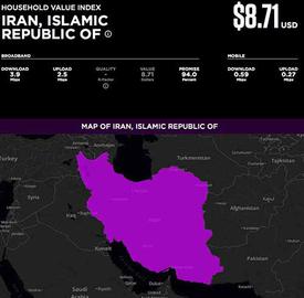 تقلب در فروش اینترنت یا «کم‌فروشی اینترنتی» در ایران
